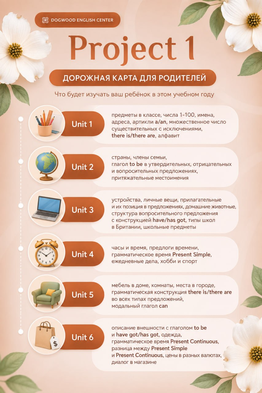 Project 1 — дорожная карта для родителей