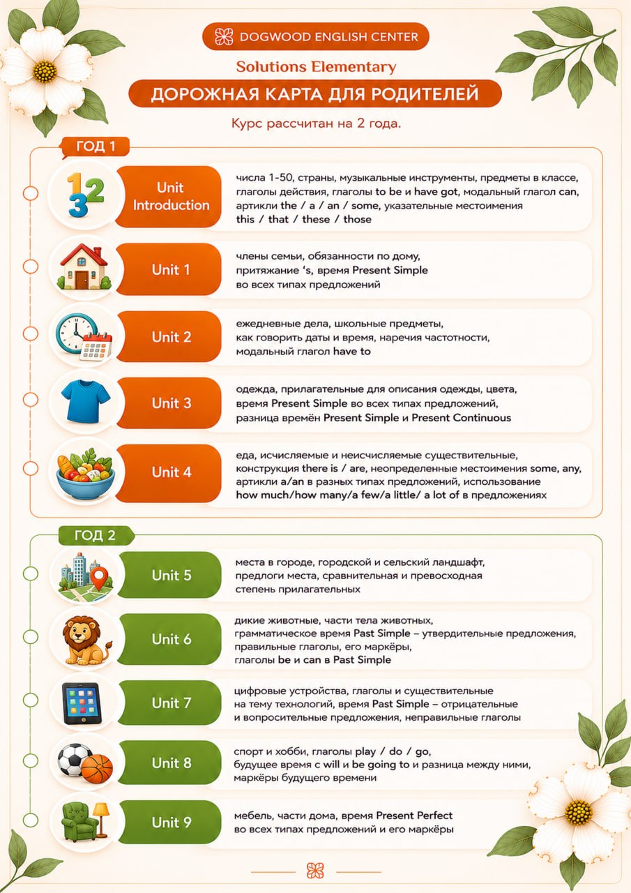 Solutions Elementary — дорожная карта для родителей